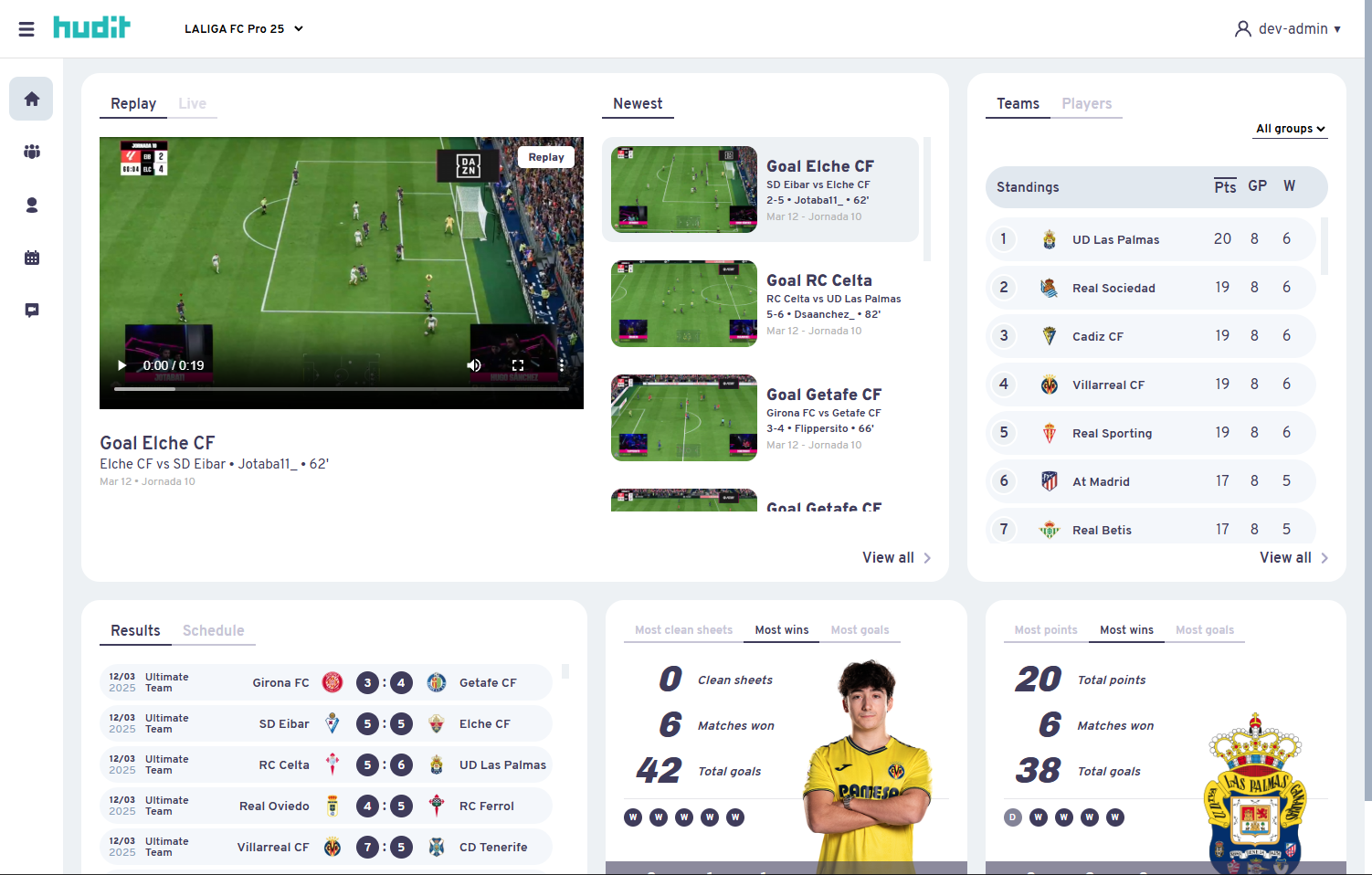 HUDit Dashboard Preview